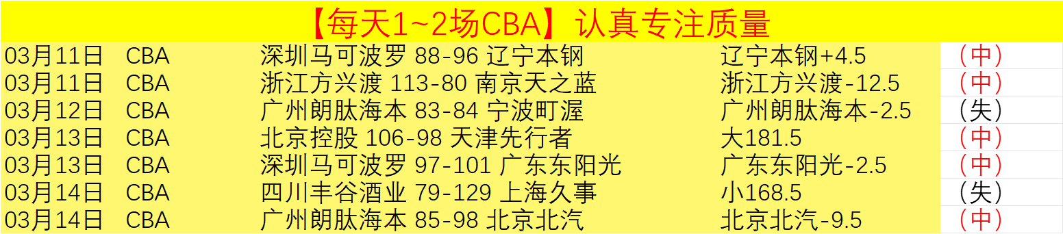 最新战况揭,湖人惊险保,东部劲旅意,开云体育,开云体育官网,开云体育app,开云体育app下载