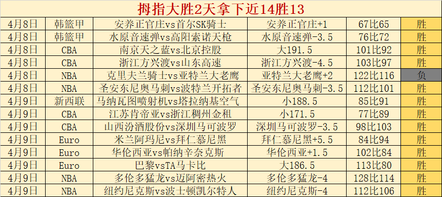 大乐透期号,专家推荐,丹麦乙赛事,开云体育,开云体育官网,开云体育app,开云体育app下载