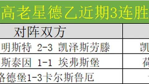 五大联赛战局机会排行榜：萨拉赫领衔，拉菲尼亚与帕尔默亦表现不俗。